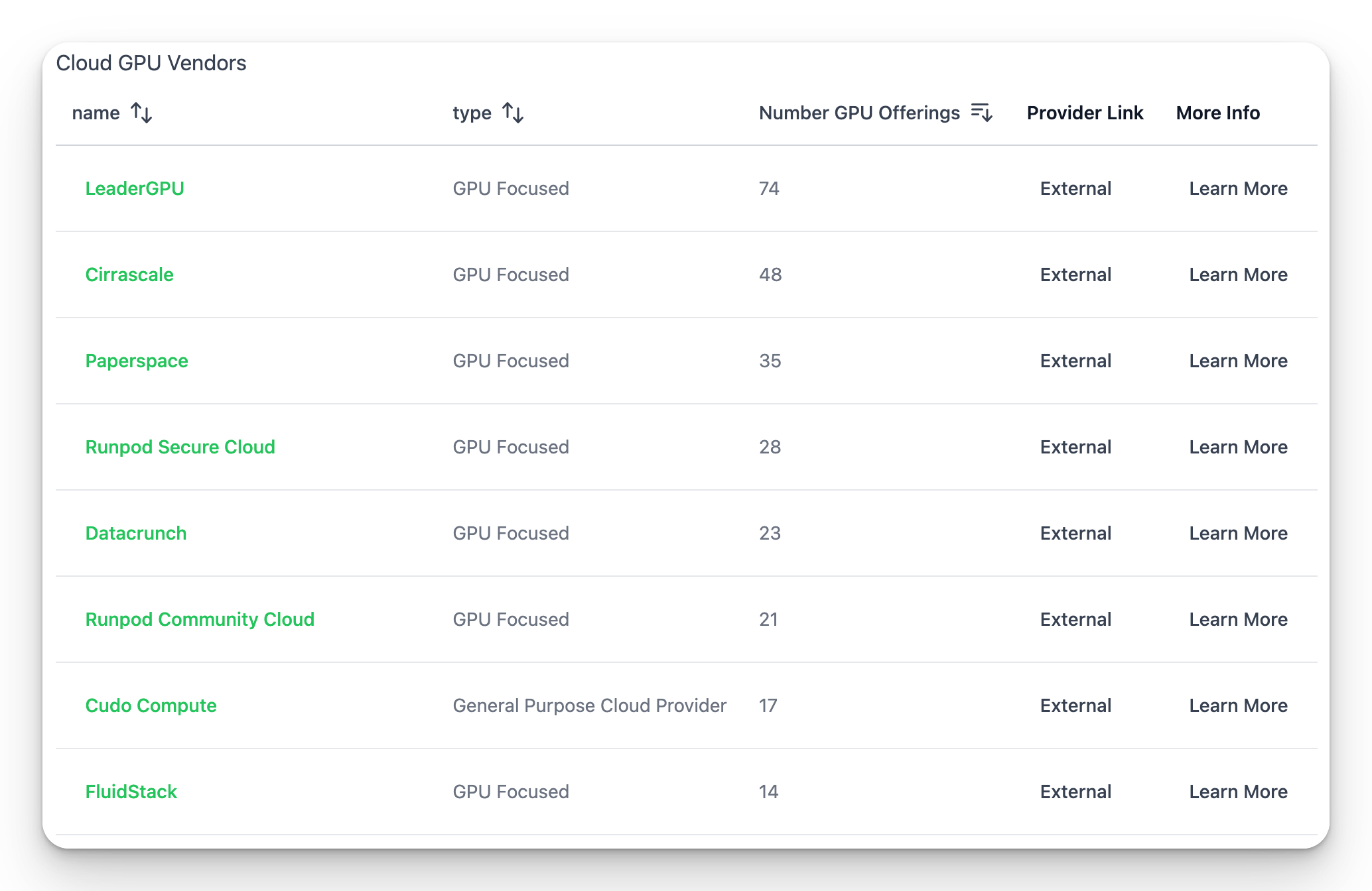 Screenshot of GPU Monger Prices
